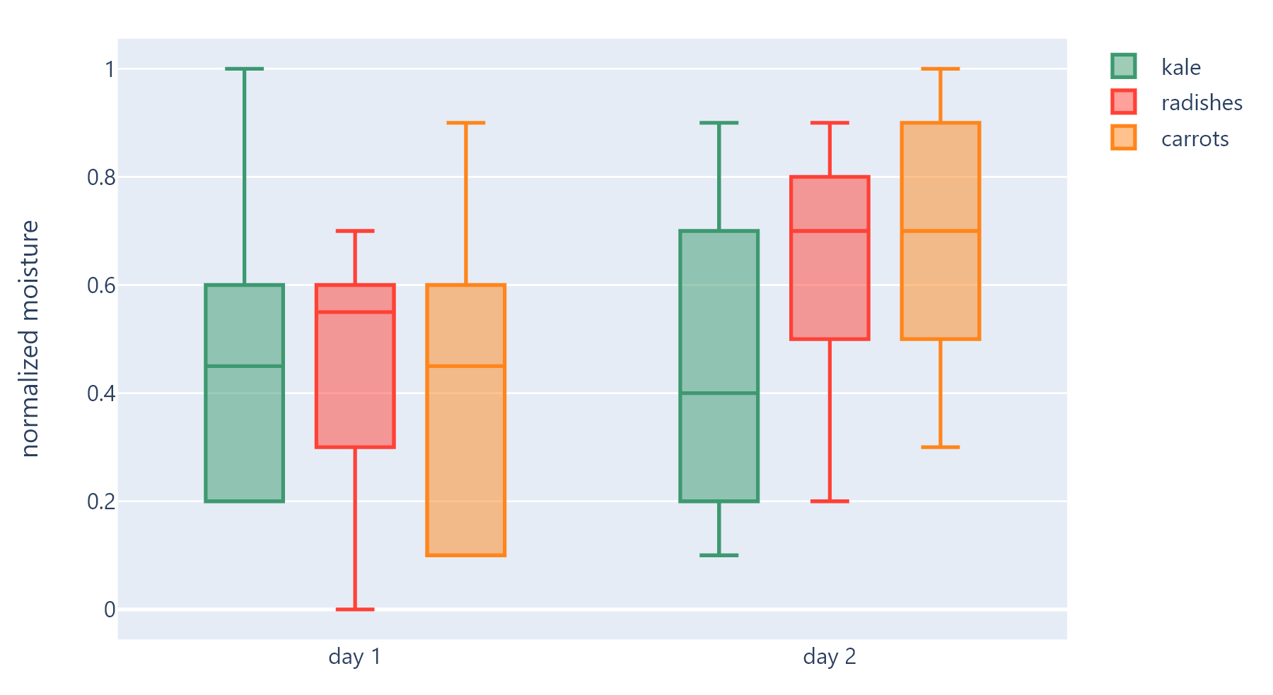 PlotlyChart example 4